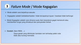 Failure Mode / Mode Kegagalan3
 Kegagalan adalah ketidakberhasilan / tidak tercapainya tujuan / keadaan tidak berfungsi
 Mode adalah cara terjadinya sesuatu
 Mode Kegagalan adalah cara dimana suatu item berpotensi gagal memenuhi atau
memberikan fungsi yang dimaksud dan persyaratan terkait.
 Contoh: (Item REM….)
Gaya gesek yang ditimbulan bantalan rem terhadap pelek roda
tidak atau kurang memadai.
 