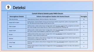 Deteksi9
Contoh Kriteria Deteksi pada FMEA-Desain
Kemungkinan Deteksi Kriteria: Kemungkinan Deteksi oleh Kontrol Desain Peringkat
Tidak ada peluang Tidak ada kontrol desain, tidak bisa dideteksi, tidak dianalisis 10
Sangat tidak mungkin
Analisis desain / kontrol deteksi mempunyai kemampuan deteksi yang lemah; analisis virtual (seperti CAE,
FEA, dll) tidak ada korelasi dengan kondisi operasi actual
9
Tidak mungkin
Validasi produk setelah selesai desain menggunakan sistem tes lulus / gagal (contoh: pengetesan sub-sistem
atau sistem dengan kriteria dapat diterima, seperti evaluasi pengiriman, handling, dll)
8
Sangat rendah
Validasi produk setelah selesai desain menggunakan sistem tes untuk gagal (contoh pengetesan sub-sistem
atau sistem sampai terjadi kegagalan, pengecekan sistem interaksi)
7
Rendah
Validasi produk setelah selesai desain menggunakan sistem tes degradasi (contoh: pengecekan fungsi
subsistem / sistem setelah durability test)
6
Moderat
Validasi produk sebelum selesai desain menggunakan sistem tes lulus / gagal (contoh: kriteria dapat diterima
untuk performa, pengecekan fungsi, dll)
5
Cukup Tinggi
Validasi produk sebelum selesai desain menggunakan sistem tes untuk gagal (contoh: sampai bocor, yield,
retak, dll)
4
Tinggi
Validasi produk sebelum selesai desain menggunakan sistem tes degradasi (contoh: tren data, nilai sebelum /
sesudah, dll)
3
 