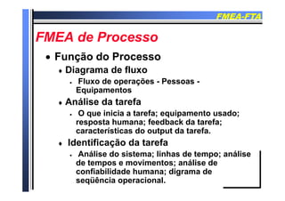 FMEAFMEA--FTAFTA
FMEA d PFMEA d PFMEA de ProcessoFMEA de Processo
Função do ProcessoFunção do Processo Função do ProcessoFunção do Processo
 Diagrama de fluxo
 Fluxo de operações - Pessoas -
Equipamentos
Análise da tarefa Análise da tarefa
 O que inicia a tarefa; equipamento usado;
resposta humana; feedback da tarefa;resposta humana; feedback da tarefa;
características do output da tarefa.
 Identificação da tarefaç
 Análise do sistema; linhas de tempo; análise
de tempos e movimentos; análise de
fi bilid d h di dconfiabilidade humana; digrama de
seqüência operacional.
 