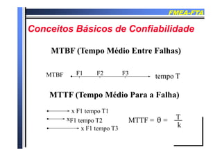 FMEAFMEA--FTAFTA
Conceitos Básicos de ConfiabilidadeConceitos Básicos de Confiabilidade
MTBF (Tempo Médio Entre Falhas)MTBF (Tempo Médio Entre Falhas)
MTBF F1 F2 F3
tempo Ttempo T
MTTF (Tempo Médio Para a Falha)MTTF (Tempo Médio Para a Falha)
F1 tempo T1x
MTTF (Tempo Médio Para a Falha)MTTF (Tempo Médio Para a Falha)
p
x
x
F1 tempo T2
F1 tempo T3
MTTF = = T
k
2
p
 