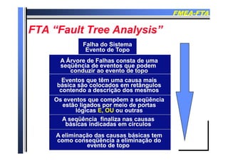 FMEAFMEA--FTAFTA
FTA “F l T A l i ”FTA “F l T A l i ”FTA “Fault Tree Analysis”FTA “Fault Tree Analysis”
Falha do SistemaFalha do SistemaFalha do SistemaFalha do Sistema
Evento de TopoEvento de Topo
A Árvore de Falhas consta de umaA Árvore de Falhas consta de umaA Árvore de Falhas consta de umaA Árvore de Falhas consta de uma
seqüência de eventos que podemseqüência de eventos que podem
conduzir ao evento de topoconduzir ao evento de topo
Eventos que têm uma causa maisEventos que têm uma causa maisEventos que têm uma causa maisEventos que têm uma causa mais
básica são colocados em retângulosbásica são colocados em retângulos
contendo a descrição dos mesmoscontendo a descrição dos mesmos
Os eventos que compõem a seqüênciaOs eventos que compõem a seqüênciaOs eventos que compõem a seqüênciaOs eventos que compõem a seqüência
estão ligados por meio de portasestão ligados por meio de portas
lógicaslógicas E, OUE, OU ou outrasou outras
A üê i fi liA üê i fi liA seqüência finaliza nas causasA seqüência finaliza nas causas
básicas indicadas em círculosbásicas indicadas em círculos
A eliminação das causas básicas temA eliminação das causas básicas temA eliminação das causas básicas temA eliminação das causas básicas tem
como conseqüência a eliminação docomo conseqüência a eliminação do
evento de topoevento de topo
 