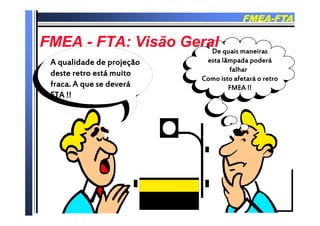 FMEAFMEA--FTAFTA
FMEAFMEA FTA Vi ã G lFTA Vi ã G l
A qualidade de projeção
FMEAFMEA -- FTA: Visão GeralFTA: Visão GeralDe quais maneiras
esta lâmpada poderáA qualidade de projeção
deste retro está muito
fraca. A que se deverá
esta lâmpada poderá
falhar
Como isto afetará o retro
FMEA !!q
FTA !!
FMEA !!
 