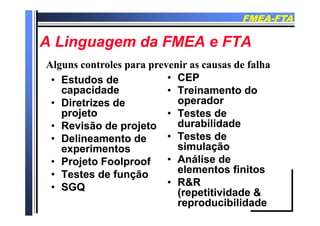 FMEAFMEA--FTAFTA
A Li d FMEA FTAA Li d FMEA FTAA Linguagem da FMEA e FTAA Linguagem da FMEA e FTA
Al t l i d f lhAl t l i d f lh
•• Estudos deEstudos de
id did d
•• CEPCEP
T i t dT i t d
Alguns controles para prevenir as causas de falhaAlguns controles para prevenir as causas de falha
capacidadecapacidade
•• Diretrizes deDiretrizes de
projetoprojeto
•• Treinamento doTreinamento do
operadoroperador
•• Testes deTestes deprojetoprojeto
•• Revisão de projetoRevisão de projeto
•• Delineamento deDelineamento de
•• Testes deTestes de
durabilidadedurabilidade
•• Testes deTestes de•• Delineamento deDelineamento de
experimentosexperimentos
•• Projeto FoolproofProjeto Foolproof
Testes deTestes de
simulaçãosimulação
•• Análise deAnálise deProjeto FoolproofProjeto Foolproof
•• Testes de funçãoTestes de função
•• SGQSGQ
elementos finitoselementos finitos
•• R&RR&R
( titi id d &( titi id d &
SGQSGQ
(repetitividade &(repetitividade &
reproducibilidadereproducibilidade
 