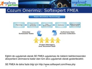 Cozum Onerimiz: Softexpert FMEA




Eğitim de uygulamalı olarak SE FMEA uygulaması ile risklerin belirlenmesinden
aksiyonların alınmasına kadar olan tüm akıs uygulamalı olarak gosterilecektir.

SE FMEA ile daha fazla bilgi için http://www.softexpert.com/fmea.php
                                       5
 