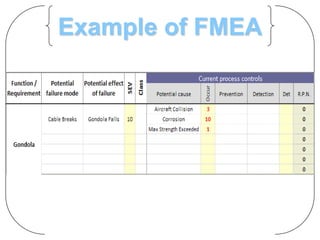 Fmea Example | PPSX