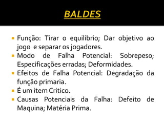  Função: Tirar o equilíbrio; Dar objetivo ao
jogo e separar os jogadores.
 Modo de Falha Potencial: Sobrepeso;
Especificações erradas; Deformidades.
 Efeitos de Falha Potencial: Degradação da
função primaria.
 É um item Critico.
 Causas Potenciais da Falha: Defeito de
Maquina; Matéria Prima.
 