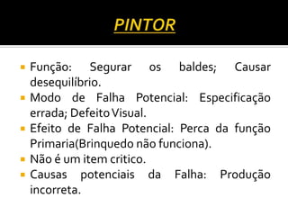  Função: Segurar os baldes; Causar
desequilíbrio.
 Modo de Falha Potencial: Especificação
errada; DefeitoVisual.
 Efeito de Falha Potencial: Perca da função
Primaria(Brinquedo não funciona).
 Não é um item critico.
 Causas potenciais da Falha: Produção
incorreta.
 
