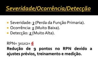  Severidade: 3 (Perda da Função Primaria).
 Ocorrência: 1 (Muito Baixa).
 Detecção: 2 (Muito Alta).
RPN= 3x1x2= 6
Redução de 9 pontos no RPN devido a
ajustes prévios, treinamento e medição.
 