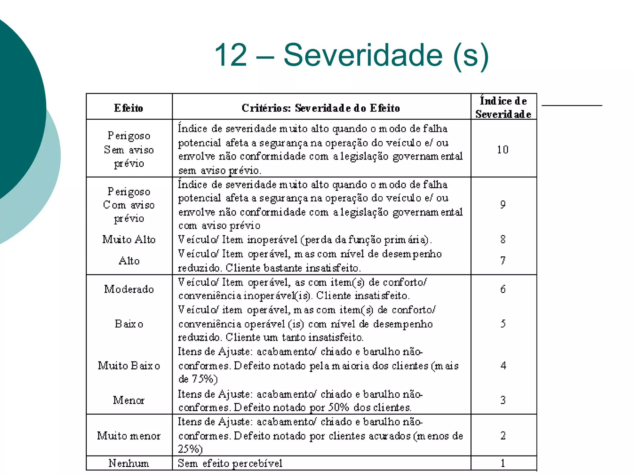 12 – Severidade (s)
 