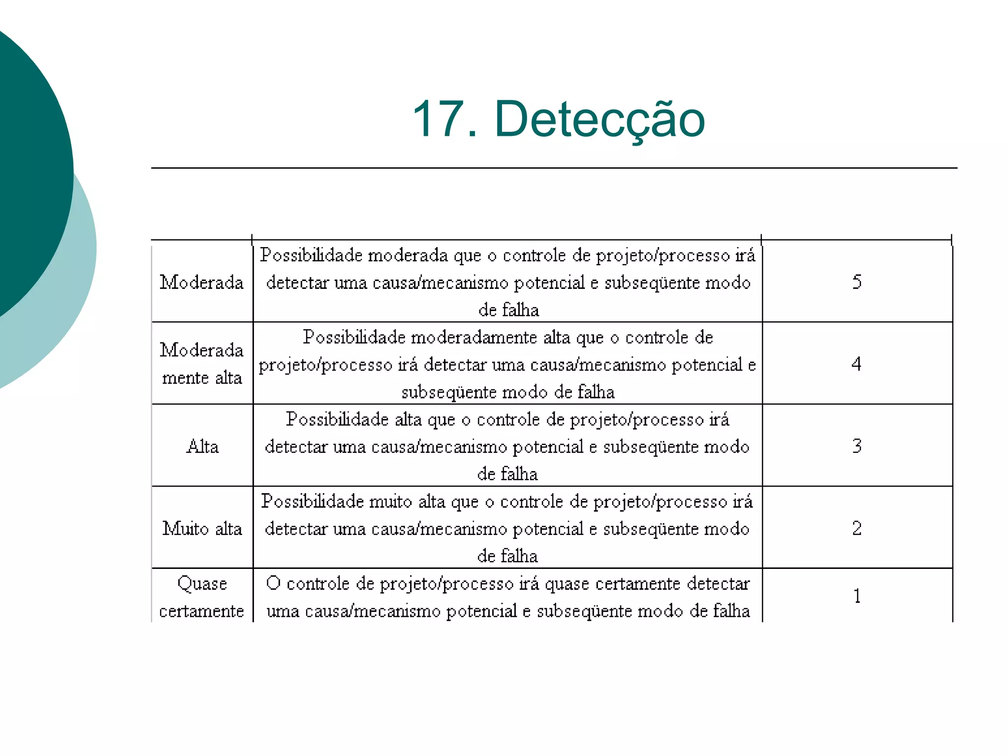 17. Detecção
 