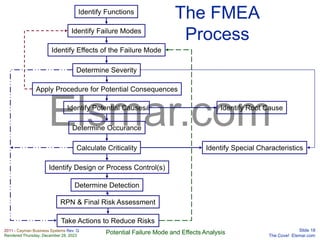 FMEA_Guide-Q1.ppt