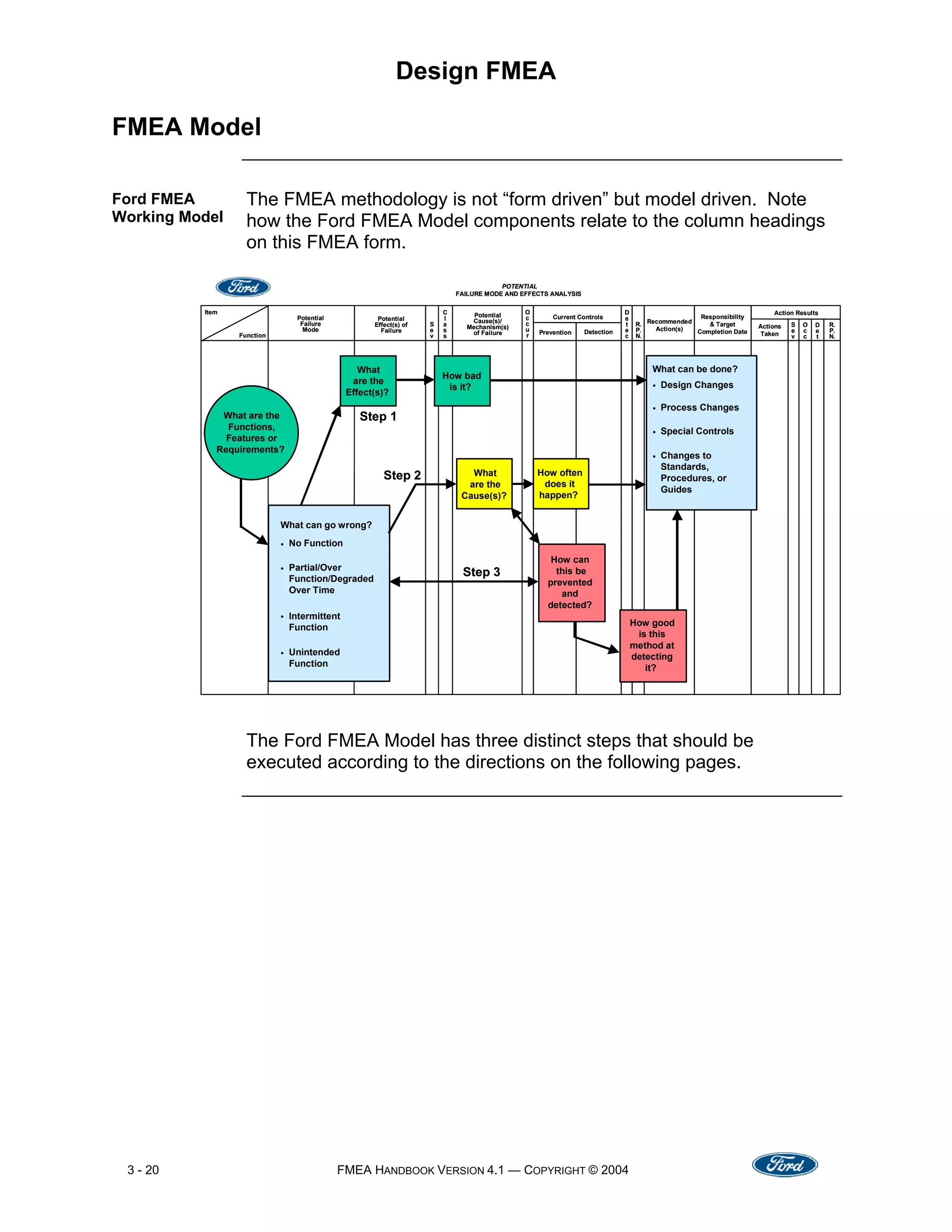 Fmea Handbook V4.1[1][1] PDF