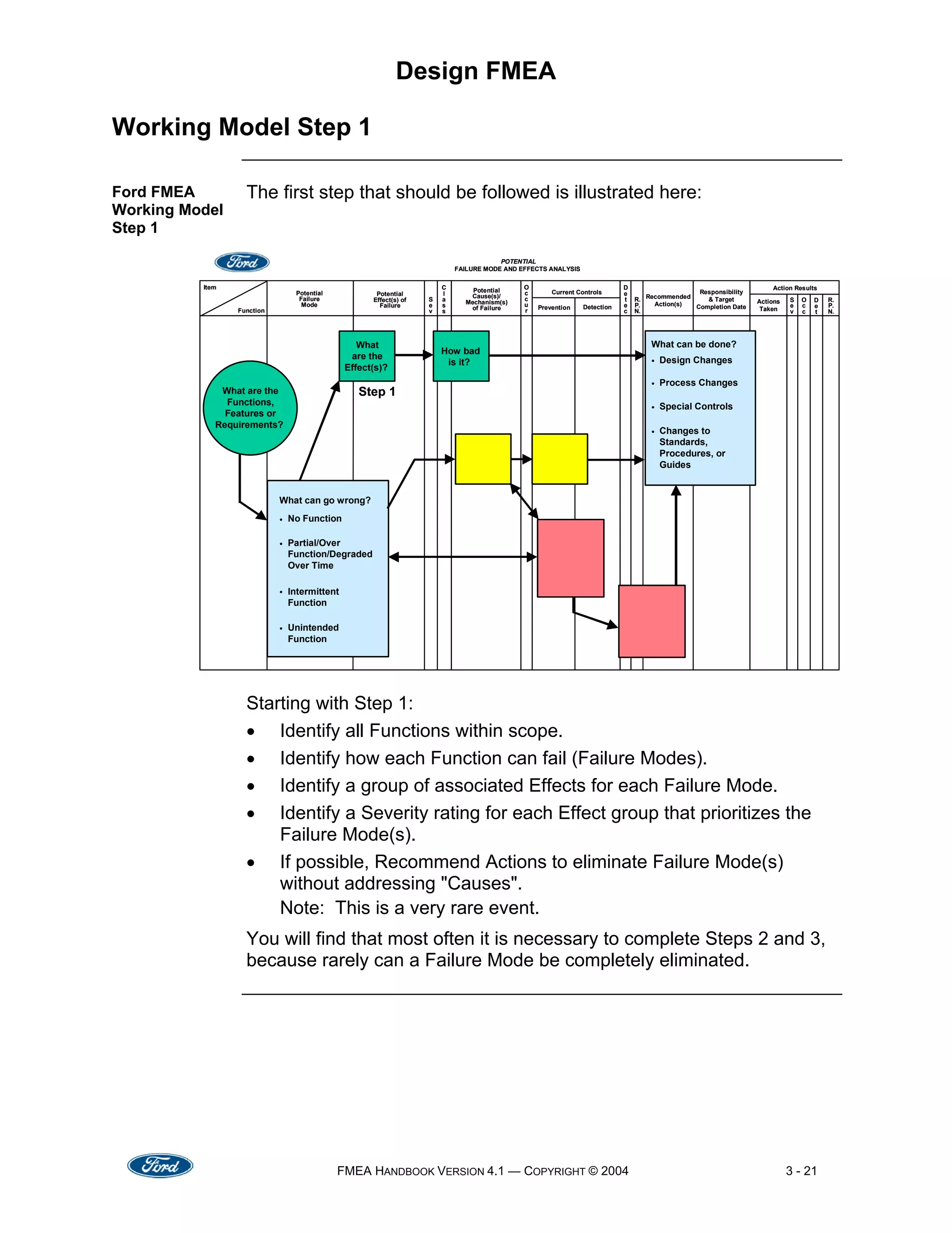 Fmea Handbook V4.1[1][1] | PDF
