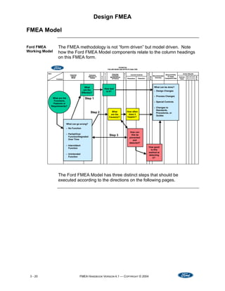Fmea Handbook V4.1[1][1] | PDF