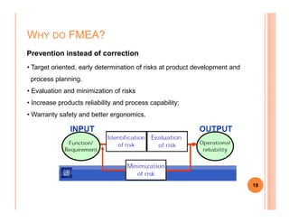 WHY DO FMEA?
• Target oriented, early determination of risks at product development and
process planning.
• Evaluation and minimization of risks
• Increase products reliability and process capability;
• Warranty safety and better ergonomics.
Prevention instead of correction
19
• Warranty safety and better ergonomics.
 