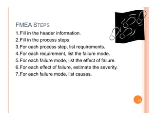FMEA STEPS
1.Fill in the header information.
2.Fill in the process steps.
3.For each process step, list requirements.
4.For each requirement, list the failure mode.
5.For each failure mode, list the effect of failure.5.For each failure mode, list the effect of failure.
6.For each effect of failure, estimate the severity.
7.For each failure mode, list causes.
31
 