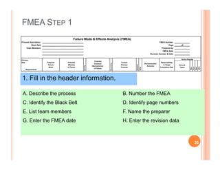 FMEA STEP 1
1. Fill in the header information.
Failure Mode & Effects Analysis (FMEA)
Process Description: FMEA Number:
Black Belt: Page: of
Team Members: Prepared by:
FMEA Date:
Revision Number & Date:
Process
Step
Requirements
Potential
Failure
Mode
Potential
Effect(s)
of Failure
Severity
Potential
Cause(s)/
Mechanism(s)
of Failure
Occurrence
Current
Process
Controls
Detection
RPN
Recommended
Action(s)
Responsibility
& Target
Completion Date
Actions
Taken
Sev
Occ
Det
RPN
Action Results
A. Describe the process B. Number the FMEA
C. Identify the Black Belt D. Identify page numbers
E. List team members F. Name the preparer
G. Enter the FMEA date H. Enter the revision data
35
 