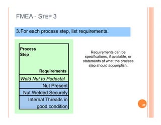 FMEA - STEP 3
3.For each process step, list requirements.
Requirements can be
specifications, if available, or
statements of what the process
Process
Step
statements of what the process
step should accomplish.
Requirements
Weld Nut to Pedestal
Nut Present
Nut Welded Securely
Internal Threads in
good condition 38
 