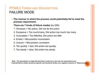 - The manner in which the process could potentially fail to meet the
process requirement.
There are 7 kinds of failure modes (by GM):
1. Omission = No action, Did not do the action
2. Excessive = Too much/many, Did action too much/ too many
3. Incomplete = Too little/few, Did action too little
4. Erratic = Mis-position inconsistent
PFMEA TERMS AND DESCRIPTION
FAILURE MODE
4. Erratic = Mis-position inconsistent
5. Uneven = Mis-position consistent
6. Too quickly = fast, Did action too quickly
7. Too slowly = slow, Did action too slowly
42
Note : The assumption is made that the failure could occur, but may not necessarily occur.
Potential failure modes should be specific and should be written as a negative outcome of “Requirements”.
 