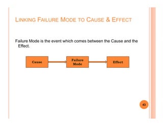 Failure Mode is the event which comes between the Cause and the
Effect.
LINKING FAILURE MODE TO CAUSE & EFFECT
Cause
Failure
Mode
Effect
43
Cause
Mode
Effect
 