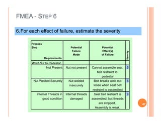 FMEA - STEP 6
6.For each effect of failure, estimate the severity
Process
Step
Requirements
Potential
Failure
Mode
Potential
Effect(s)
of Failure
Severity
Weld Nut to PedestalWeld Nut to Pedestal
Nut Present Nut not present Cannot assemble seat 5
belt restraint to
pedestal
Nut Welded Securely Nut welded Bolt breaks weld nut 6
insecurely loose when seat belt
restraint is assembled
Internal Threads in Internal threads Seat belt restraint is 9
good condition damaged assembled, but threads
are stripped.
Assembly is weak.
47
 