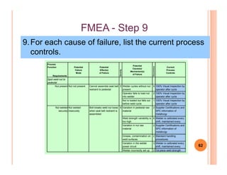 FMEAFMEA -- Step 9Step 9
9.For each cause of failure, list the current process
controls.
Process
Function
Requirements
Potential
Failure
Mode
Potential
Effect(s)
of Failure
Severity
Potential
Cause(s)/
Mechanism(s)
of Failure
Occurrence
Current
Process
Controls
Spot weld nut to
pedestal
Nut present Nut not present Cannot assemble seat belt 5 Welder cycles without nut 8 100% Visual Inspection by
62
Nut present Nut not present Cannot assemble seat belt
restraint to pedestal
5 Welder cycles without nut
present
8 100% Visual Inspection by
operator after cycle
Operator fails to load nut
into welder
2 100% Visual Inspection by
operator after cycle
Nut is loaded but falls out
before weld cycle
1 100% Visual Inspection by
operator after cycle
Nut welded
securely
Nut welded
insecurely
Bolt breaks weld nut loose
when seat belt restraint is
assembled
6 Variation in pedestal raw
material
2 Supplier Certifications and
SPC information of
metallurgy
Weld strength variability is
too high
6 Welder is calibrated every
shift, maintained every
Variation in nut raw
material
2 Supplier Certifications and
SPC information of
metallurgy
Grease, contamination on
weld surfaces
2 Standard handling
procedures
Variation in the welder
power circuit
3 Welder is calibrated every
shift, maintained every
Welder incorrectly set up 2 1st piece weld strength
 