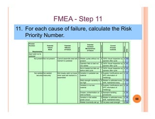 FMEAFMEA -- Step 11Step 11
11. For each cause of failure, calculate the Risk
Priority Number.
Process
Function
Requirements
Potential
Failure
Mode
Potential
Effect(s)
of Failure
Severity
Potential
Cause(s)/
Mechanism(s)
of Failure
Occurrence
Current
Process
Controls
Detection
RPN
Spot weld nut to
pedestal
Nut present Nut not present Cannot assemble seat belt 5 Welder cycles without nut 8 100% Visual Inspection by 4 160
68
Nut present Nut not present Cannot assemble seat belt
restraint to pedestal
5 Welder cycles without nut
present
8 100% Visual Inspection by
operator after cycle
4 160
Operator fails to load nut
into welder
2 100% Visual Inspection by
operator after cycle
4 40
Nut is loaded but falls out
before weld cycle
1 100% Visual Inspection by
operator after cycle
4 20
Nut welded
securely
Nut welded
insecurely
Bolt breaks weld nut loose
when seat belt restraint is
assembled
6 Variation in pedestal raw
material
2 Supplier Certifications and
SPC information of
metallurgy
2 24
Weld strength variability is
too high
6 Welder is calibrated every
shift, maintained every
5 180
Variation in nut raw
material
2 Supplier Certifications and
SPC information of
metallurgy
2 24
Grease, contamination on
weld surfaces
2 Standard handling
procedures
2 24
Variation in the welder
power circuit
3 Welder is calibrated every
shift, maintained every
2 36
Welder incorrectly set up 2 1st piece weld strength 2 24
 