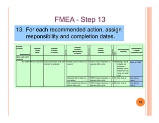 W2FMEAforSixSigma.ppt
FMEAFMEA -- Step 13Step 13
13. For each recommended action, assign
responsibility and completion dates.
Process
Function
Requirements
Potential
Failure
Mode
Potential
Effect(s)
of Failure
Severity
Potential
Cause(s)/
Mechanism(s)
of Failure
Occurrence
Current
Process
Controls
Detection
RPN
Recommended
Action(s)
Responsibility
& Target
Completion Date
Spot weld nut to
pedestal
Nut present Nut not present Cannot assemble seat belt 5 Welder cycles without nut 8 100% Visual Inspection by 4 160 Design, test & Mark, 4/15/96
c
W2FMEAforSixSigma.ppt
76
Nut present Nut not present Cannot assemble seat belt
restraint to pedestal
5 Welder cycles without nut
present
8 100% Visual Inspection by
operator after cycle
4 160 Design, test &
install a nut
presence
sensing circuit.
Welder will not
cycle w/o weld
nut
a
Mark, 4/15/96
c
Operator fails to load nut
into welder
2 100% Visual Inspection by
operator after cycle
4 40 See Note a See above,
note c
Nut is loaded but falls out
before weld cycle
1 100% Visual Inspection by
operator after cycle
4 20 See Note a See above,
note c
 