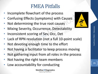 FMEA training for Healthcare - Sample | PDF