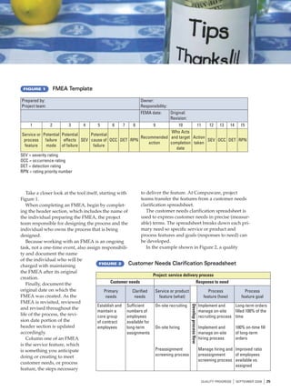 Take a closer look at the tool itself, starting with 
Figure 1. 
When completing an FMEA, begin by complet-ing 
the header section, which includes the name of 
the individual preparing the FMEA, the project 
team responsible for designing the process and the 
individual who owns the process that is being 
designed. 
Because working with an FMEA is an ongoing 
task, not a one-time event, also assign responsibili-ty 
and document the name 
of the individual who will be 
charged with maintaining 
the FMEA after its original 
creation. 
Finally, document the 
original date on which the 
FMEA was created. As the 
FMEA is revisited, reviewed 
and revised throughout the 
life of the process, the revi-sion 
date portion of the 
header section is updated 
accordingly. 
Column one of an FMEA 
is the service feature, which 
is something you anticipate 
doing or creating to meet 
customer needs, or process 
feature, the steps necessary 
to deliver the feature. At Compuware, project 
teams transfer the features from a customer needs 
clarification spreadsheet. 
The customer needs clarification spreadsheet is 
used to express customer needs in precise (measur-able) 
terms. The spreadsheet breaks down each pri-mary 
need so specific service or product and 
process features and goals (responses to need) can 
be developed. 
In the example shown in Figure 2, a quality 
QUALITY PROGRESS I SEPTEMBER 2006 I 25 
Prepared by: 
Project team: 
Owner: 
Responsibility: 
FEMA date: Original: 
Revision: 
1 2 3 4 5 6 7 8 9 10 11 12 13 14 15 
Service or 
process 
feature 
Potential 
failure 
mode 
Potential 
effects 
of failure 
SEV 
Potential 
cause of 
failure 
OCC DET RPN Recommended 
action 
Who Acts 
and target 
completion 
date 
Action 
taken SEV OCC DET RPN 
FIGURE 1 FMEA Template 
SEV = severity rating 
OCC = occurrence rating 
DET = detection rating 
RPN = rating priority number 
FIGURE 2 Customer Needs Clarification Spreadsheet 
Project: service delivery process 
Customer needs Response to need 
Primary 
needs 
Clarified 
needs 
Service or product 
feature (what) 
Process 
feature (how) 
Process 
feature goal 
Establish and 
maintain a 
core group 
of contract 
employees 
Sufficient 
numbers of 
employees 
available for 
long-term 
assignments 
On-site recruiting 
On-site hiring 
Preassignment 
screening process 
Develop process flow 
Implement and 
manage on-site 
recruiting process 
Implement and 
manage on-site 
hiring process 
Manage hiring and 
preassignment 
screening process 
Long-term orders 
filled 100% of the 
time 
100% on-time fill 
of long-term 
orders 
Improved ratio 
of employees 
available vs. 
assigned 
 
