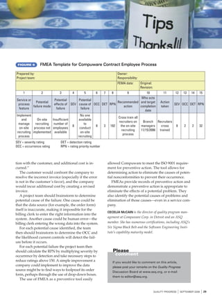 allowed Compuware to meet the ISO 9001 require-ment 
for preventive action. The tool allows for 
determining action to eliminate the causes of poten-tial 
nonconformities to prevent their occurrence. 
FMEAs provide records of preventive action and 
demonstrate a preventive action is appropriate to 
eliminate the effects of a potential problem. They 
also identify the potential causes of problems and 
elimination of those causes—even in a service com-pany. 
CECELIA MCCAIN is the director of quality program man-agement 
at Compuware Corp. in Detroit and an ASQ 
member. She has numerous certifications, including ASQ’s 
Six Sigma Black Belt and the Software Engineering Insti-tute’s 
QUALITY PROGRESS I SEPTEMBER 2006 I 29 
tion with the customer, and additional cost is in-curred.” 
The customer would confront the company to 
resolve the incorrect invoice (especially if the error 
is not in the customer’s favor), and the company 
would incur additional cost by creating a revised 
invoice. 
A project team should brainstorm to determine 
potential cause of the failure. One cause could be 
that the data source (for example, the order form) 
itself is inaccurate, making it impossible for the 
billing clerk to enter the right information into the 
system. Another cause could be human error—the 
billing clerk entering the wrong data into the system. 
For each potential cause identified, the team 
then should brainstorm to determine the OCC and 
the likelihood current controls will detect the fail-ure 
before it occurs. 
For each potential failure the project team then 
should calculate the RPN by multiplying severity by 
occurrence by detection and take necessary steps to 
reduce ratings above 150. A simple improvement a 
company could implement to improve the data 
source might be to find ways to foolproof its order 
form, perhaps through the use of drop-down boxes. 
The use of FMEA as a preventive tool easily 
capability maturity model. 
Please 
comment 
If you would like to comment on this article, 
please post your remarks on the Quality Progress 
Discussion Board at www.asq.org, or e-mail 
them to editor@asq.org. 
Prepared by: 
Project team: 
Owner: 
Responsibility: 
FEMA date: Original: 
Revision: 
1 2 3 4 5 6 7 8 9 10 11 12 13 14 15 
Service or 
process 
feature 
Potential 
failure mode 
Potential 
effects of 
failure 
SEV 
Potential 
cause of 
failure 
OCC DET RPN Recommended 
action 
Who acts 
and target 
completion 
date 
Action 
taken SEV OCC DET RPN 
Implement 
and 
manage 
on-site 
recruiting 
process 
On-site 
recruiting 
process not 
implemented 
Insufficient 
number of 
employees 
available 
8 
No one 
available 
to 
conduct 
on-site 
recruiting 
8 3 192 
Cross train all 
recruiters on 
the on-site 
recruiting 
process 
Branch 
managers 
11/15/2006 
Recruiters 
cross 
trained 
8 2 2 32 
FIGURE 6 FMEA Template for Compuware Contract Employee Process 
SEV = severity rating DET = detection rating 
OCC = occurrence rating RPN = rating priority number 
