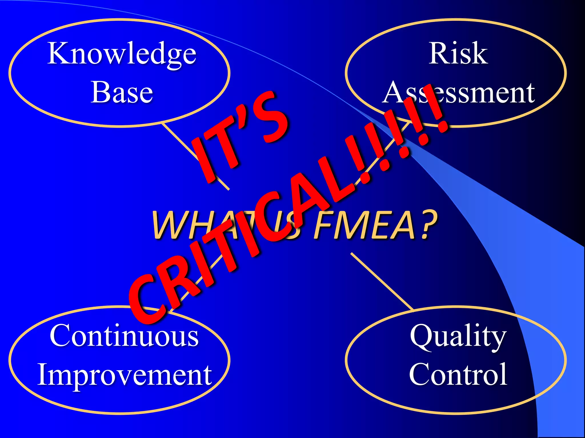 Knowledge BaseRisk AssessmentWHAT IS FMEA?IT’S CRITICAL!!!!!Quality ControlContinuous Improvement