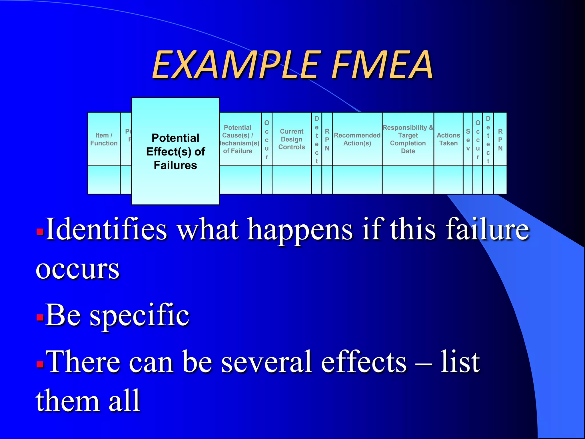 Essential to QualityTYPES OF FMEASDesign (DFMEA)