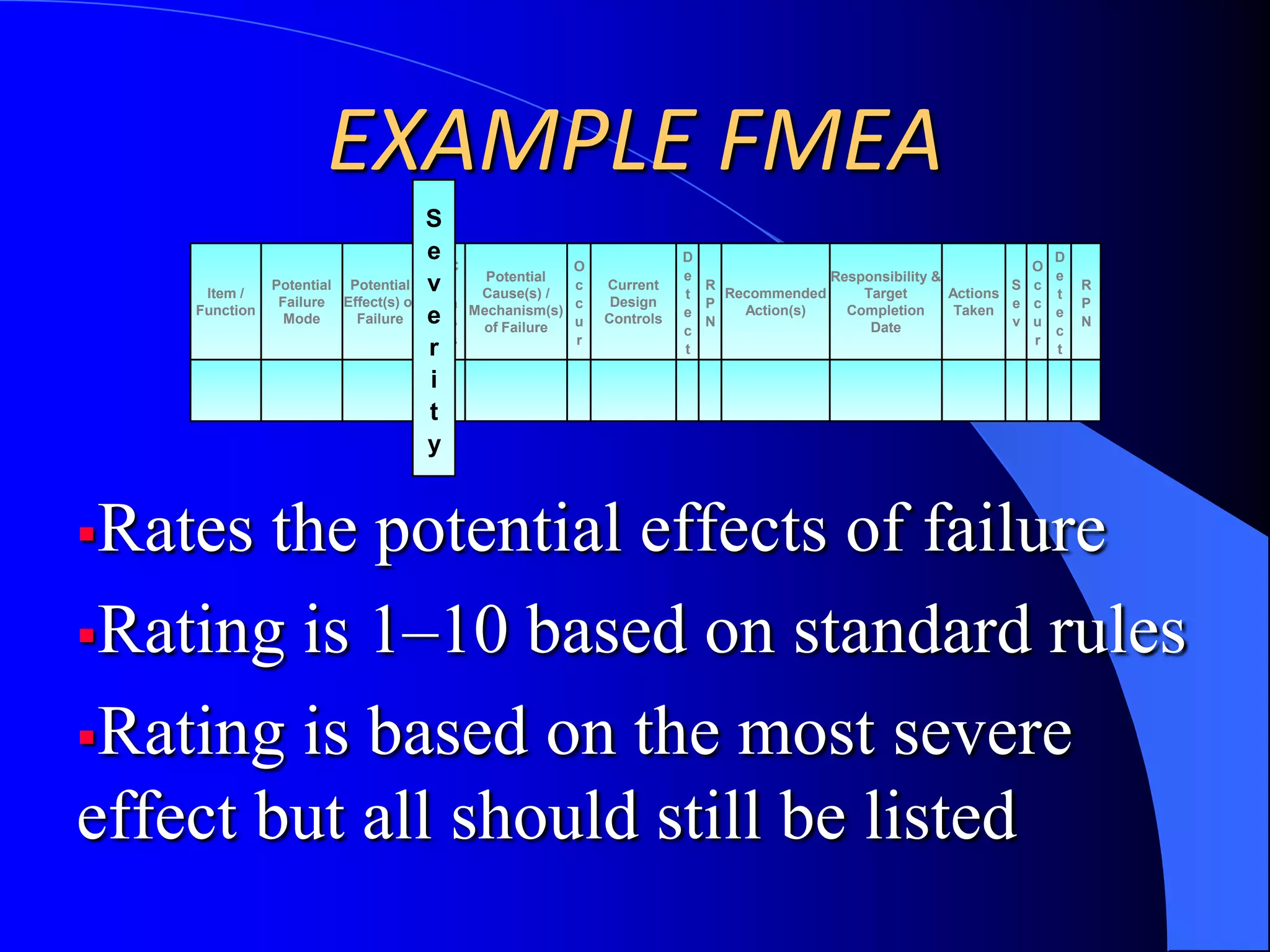 Process (PFMEA)