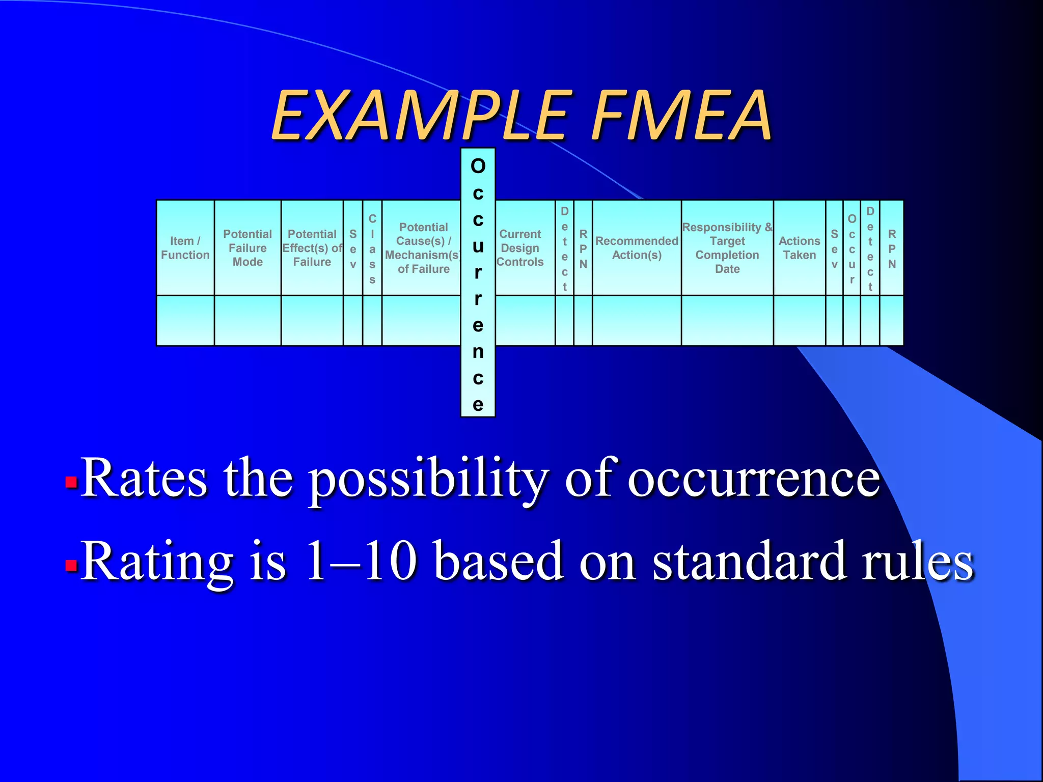 PRODUCT CYCLECustomer RequirementsDesignProductionSatisfied Customer