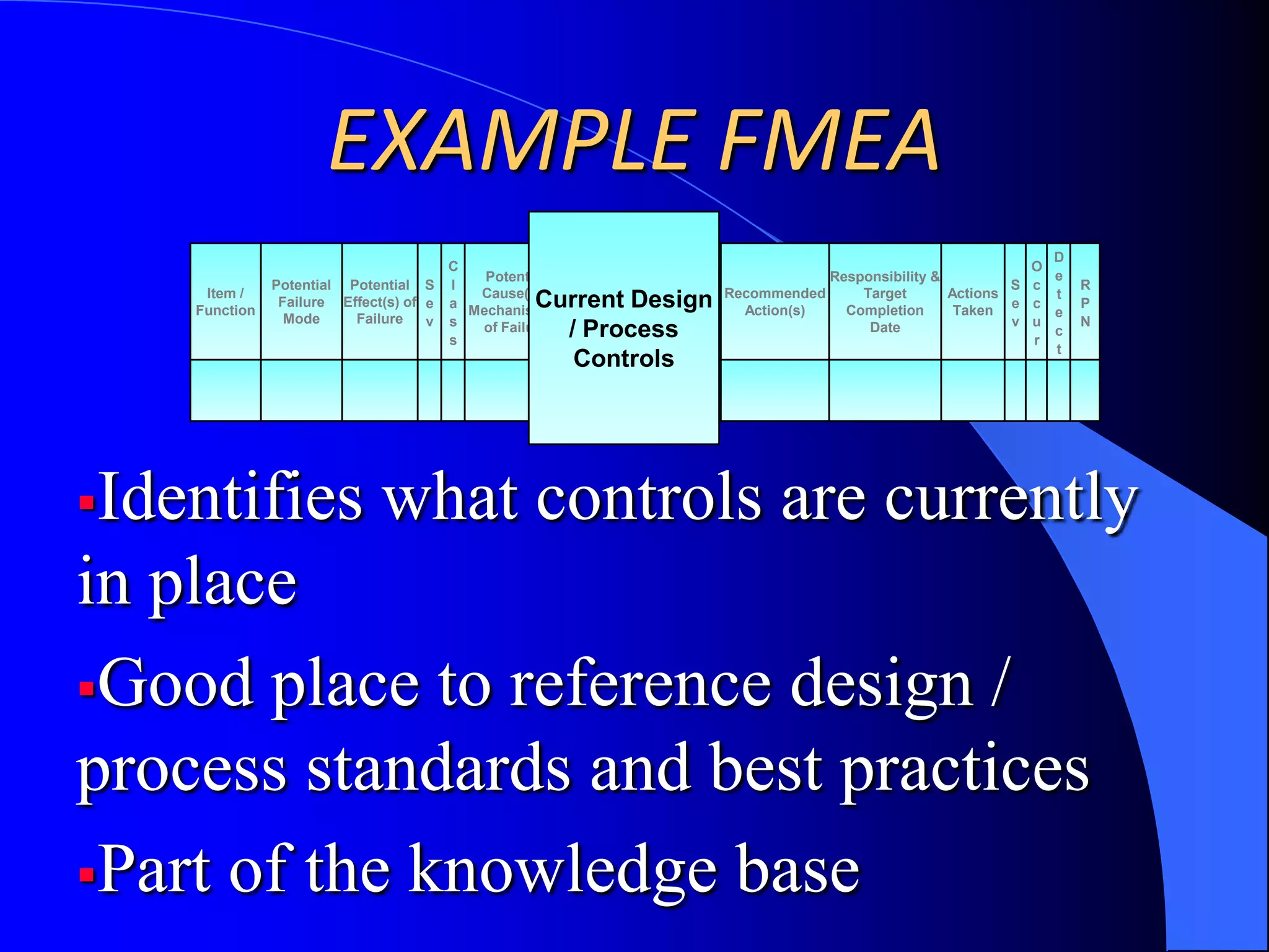 PRODUCT CYCLECustomer RequirementsTHE BIG QUESTIONWhat is important and how are we ensuring it’s right?THE BIG ANSWERCritical Characteristics are output from DFMEA and input to PFMEADesignProductionSatisfied Customer