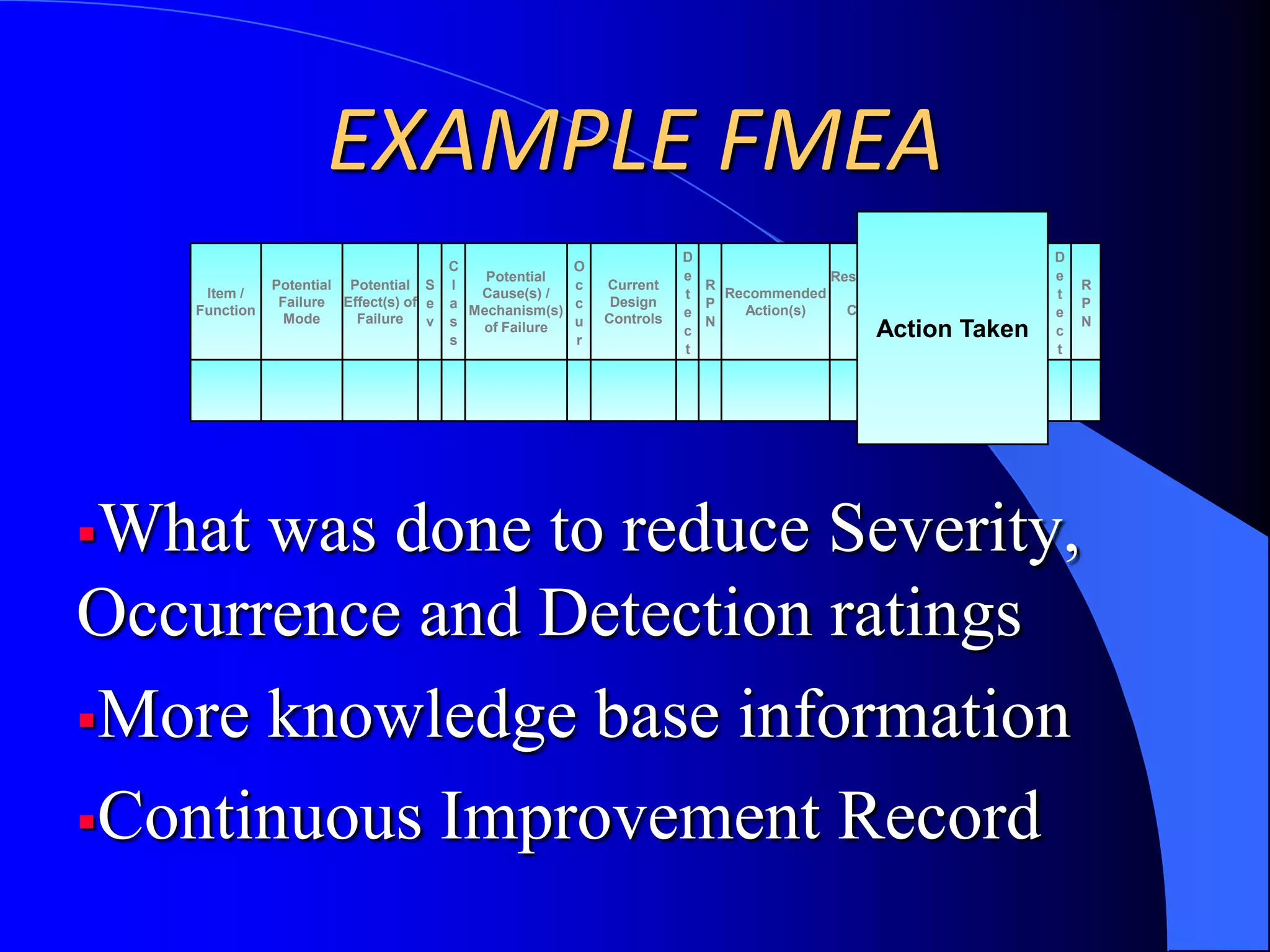 What happens?Customer RequirementsDesignProductionSatisfied Customer