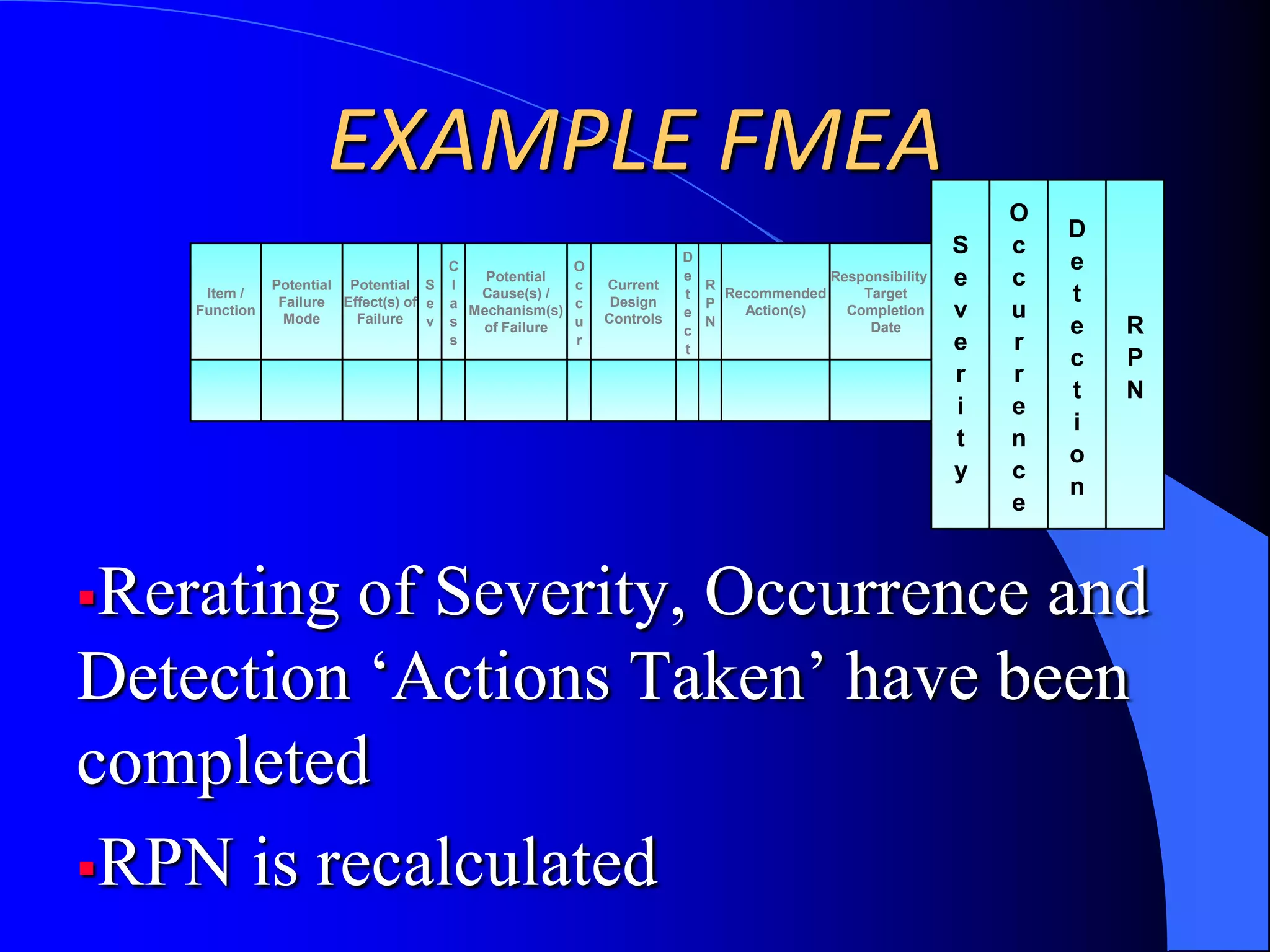 PRODUCT CYCLECustomer RequirementsDFMEAWhat have we learned?