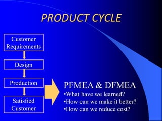 Identifies critical aspects of designs and processes