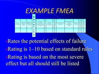 Process (PFMEA)