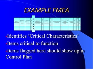 Other less common (Concept, System, Service, etc.)Customer RequirementsExperience / KnowledgeWHAT MAKES AN FMEA?Lessons LearnedPlan For Improvement