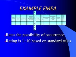 PRODUCT CYCLECustomer RequirementsDesignProductionSatisfied Customer