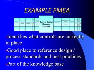 PRODUCT CYCLECustomer RequirementsTHE BIG QUESTIONWhat is important and how are we ensuring it’s right?THE BIG ANSWERCritical Characteristics are output from DFMEA and input to PFMEADesignProductionSatisfied Customer