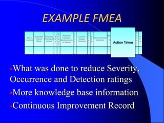 What happens?Customer RequirementsDesignProductionSatisfied Customer