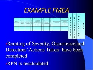PRODUCT CYCLECustomer RequirementsDFMEAWhat have we learned?
