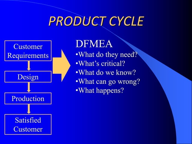 fmea-introduction-ppt