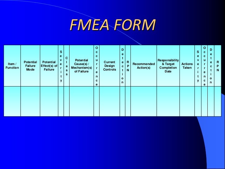 Fmea case study ppt picture