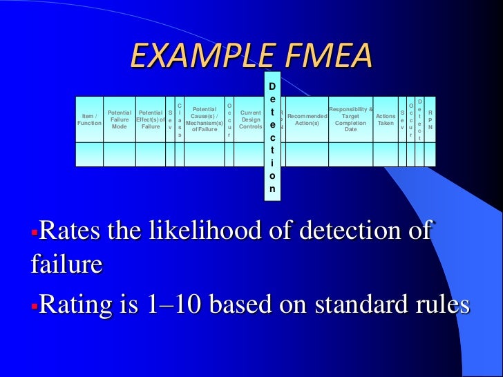 Pfmea aiag pdf picture