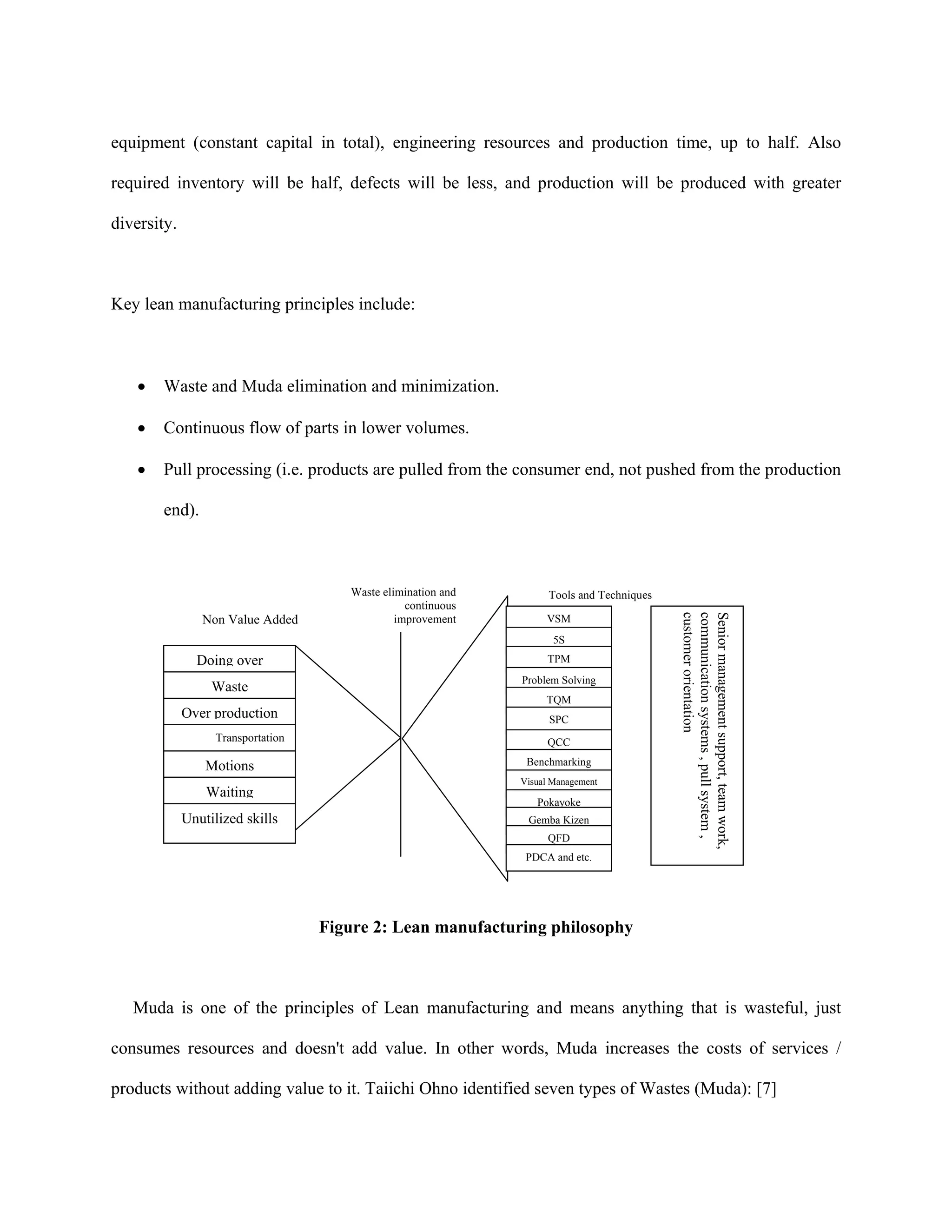 equipment (constant capital in total), engineering resources and production time, up to half. Also

required inventory will be half, defects will be less, and production will be produced with greater

diversity.



Key lean manufacturing principles include:



    •   Waste and Muda elimination and minimization.

   •    Continuous flow of parts in lower volumes.

   •    Pull processing (i.e. products are pulled from the consumer end, not pushed from the production

        end).



                                       Waste elimination and         Tools and Techniques
                                                  continuous




                                                                                            customer orientation
                                                                                            communication systems , pull system ,
                                                                                            Senior management support, team work,
                Non Value Added                 improvement         VSM
                                                                      5S
               Doing over                                           TPM
                                                               Problem Solving
                  Waste
                                                                    TQM
             Over production                                         SPC
                   Transportation                                   QCC

                 Motions                                        Benchmarking
                                                               Visual Management
                 Waiting
                                                                  Pokayoke
             Unutilized skills                                  Gemba Kizen
                                                                     QFD
                                                                PDCA and etc.




                                    Figure 2: Lean manufacturing philosophy



   Muda is one of the principles of Lean manufacturing and means anything that is wasteful, just

consumes resources and doesn't add value. In other words, Muda increases the costs of services /

products without adding value to it. Taiichi Ohno identified seven types of Wastes (Muda): [7]
 