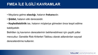 FMEA İLE İLGİLİ KAVRAMLAR
• Meydana gelme olasılığı, hatanın frekansıdır.
• Şiddet, hatanın etki derecesidir.
• Keşfedilebilirlik ise, hatanın müşteriye gitmeden önce tespit edilme
kabiliyetidir.
Belirtilen üç kavramın derecelerinin belirlenebilmesi için çeşitli yollar
mevcuttur. Genelde Risk Kriterleri Tablosu olarak adlandırılan sayısal
derecelendirme kullanılır.
 